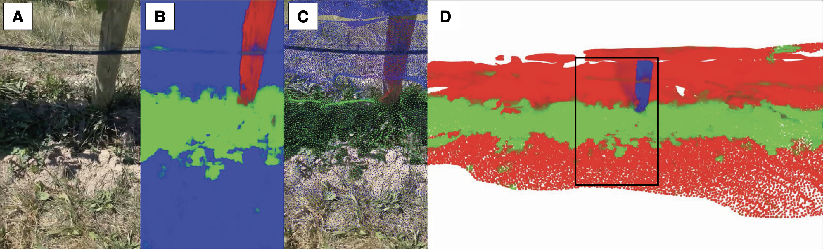 Perception Enabled Digital Agriculture Lab