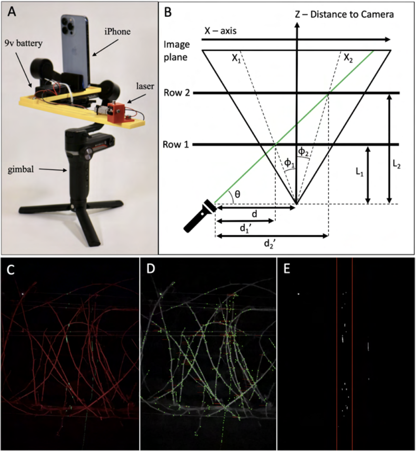 Perception Enabled Digital Agriculture Lab